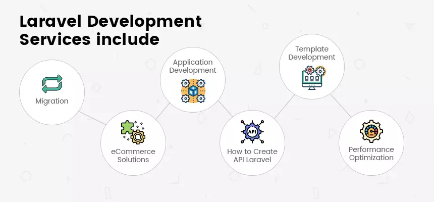 Laravel Website Cost in Dubai: Key Factors