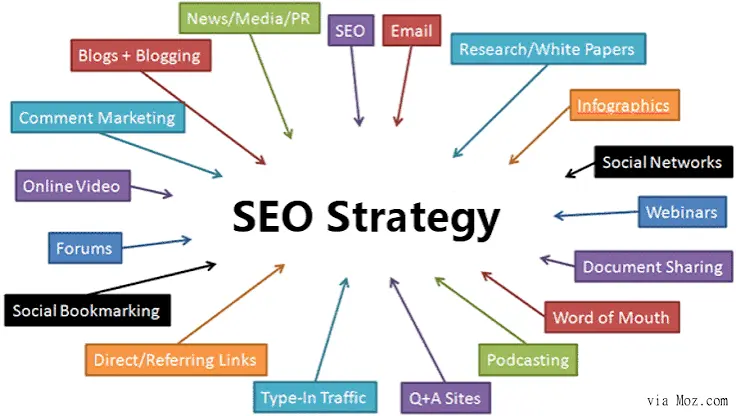 The SEO Strategy Most Websites Ignore