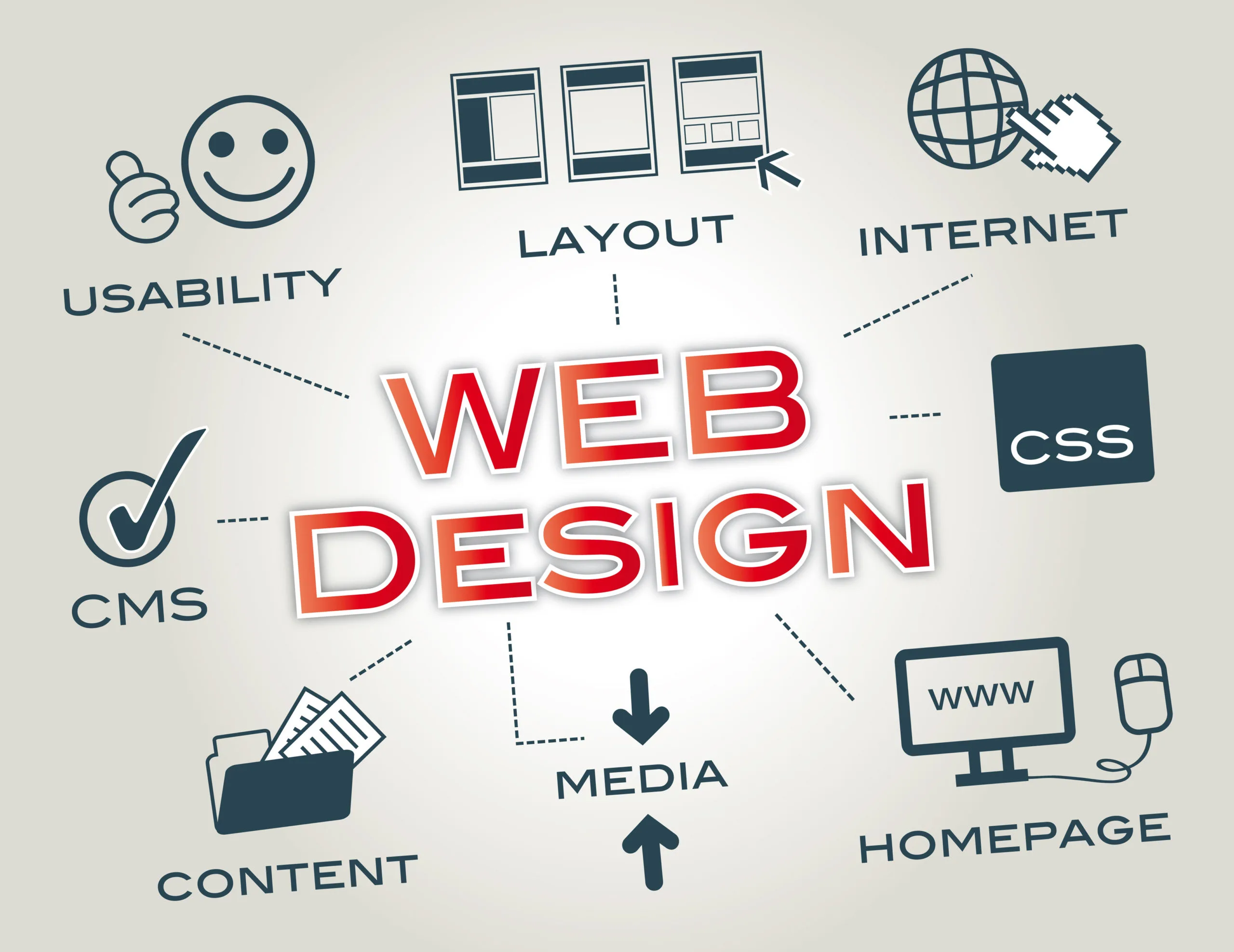 Building the Digital Future Web Development