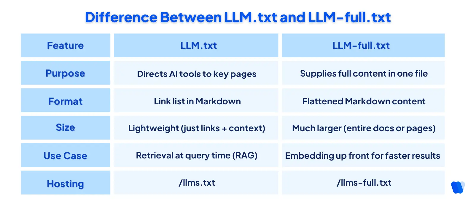 llms.txt: What It Can and Cannot Do