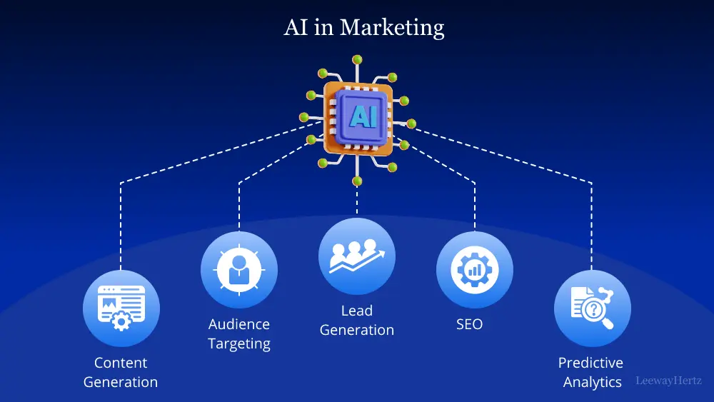 How AI Is Revolutionizing Digital Marketing Strategies