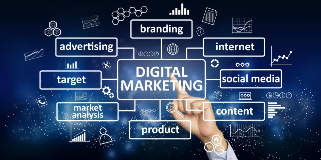 digital marketing trends and services in Dubai this year 2025 including AI, SEO, UCG, SEM, advertising and content creation, etc.